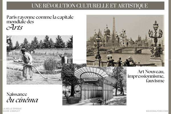 Qu'est ce que la belle époque?